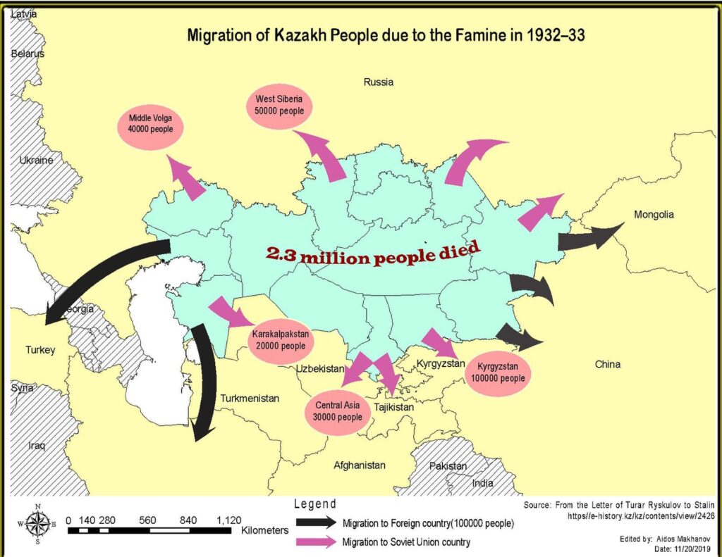 Stalin’s policy of forced agricultural collectivization deprived the Kazakh people of their livestock, which had been their means of livelihood, and destroyed their nomadic culture. The resulting famine is estimated to have caused the deaths of 2.3 million people.