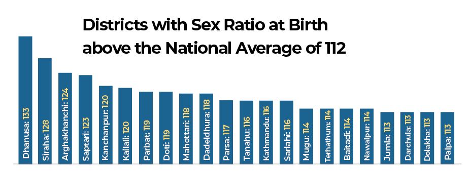 Source: 2021 NEPAL CENSUS