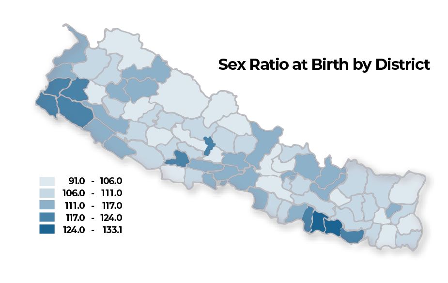 Source: 2021 NEPAL CENSUS